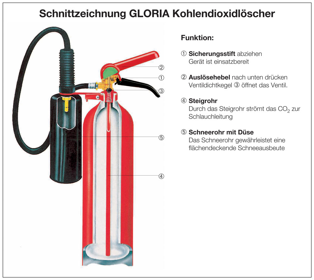 feuerlöscher